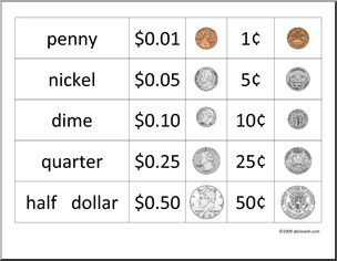 coins_of_the_US_dollar