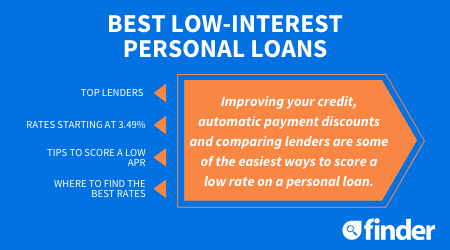 Top loan rate options