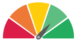 Credit score meter image