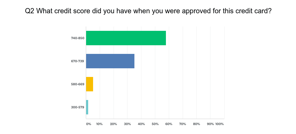 Image: Finder survey question 2