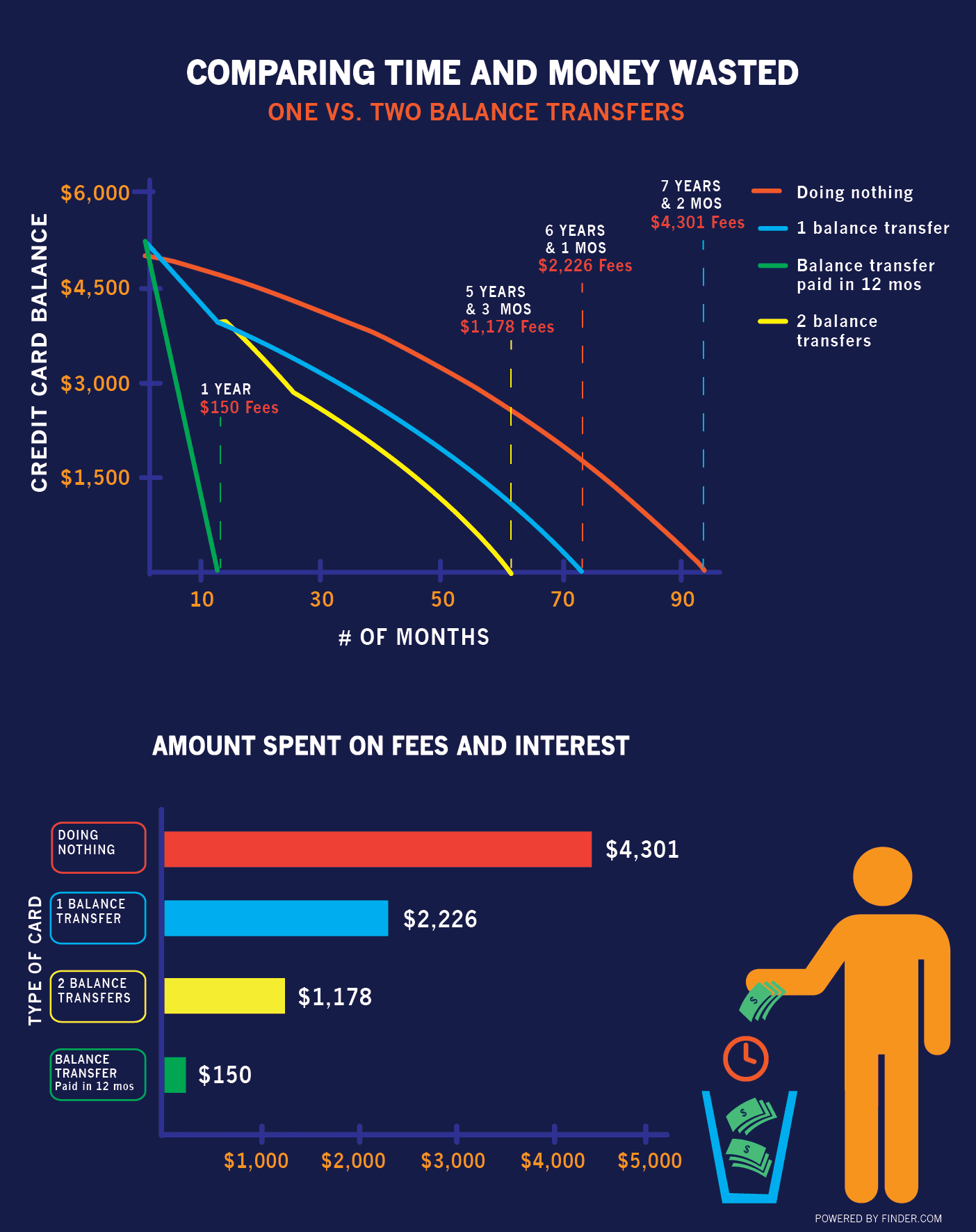 9 diagrams that explain balance transfer credit cards