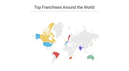 Top 100 global franchises – rankings around the world March 2020