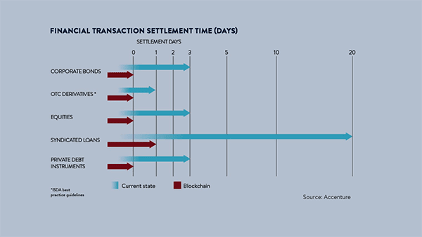 Raconteur graph