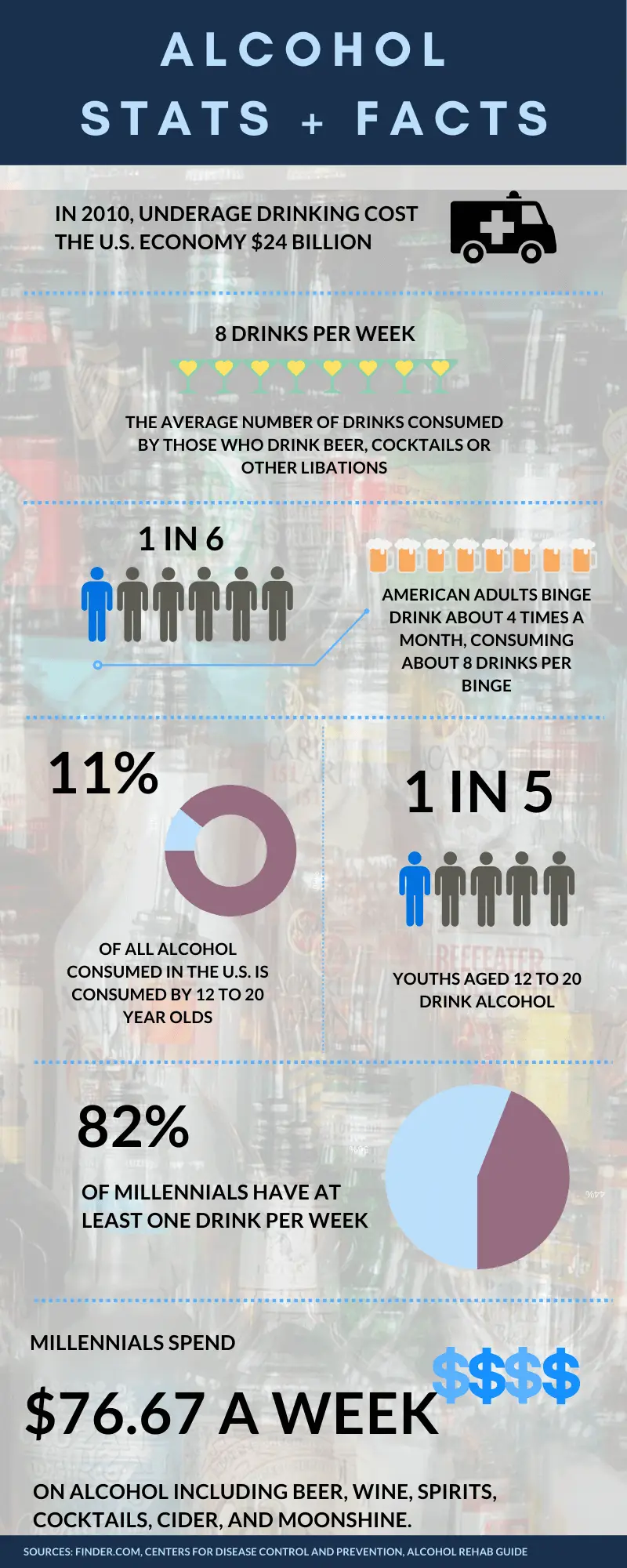 Alcohol statistics infographic