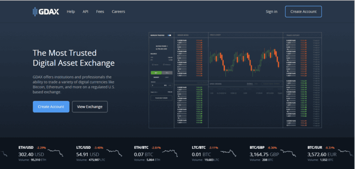 coinbase pro leverage 2021