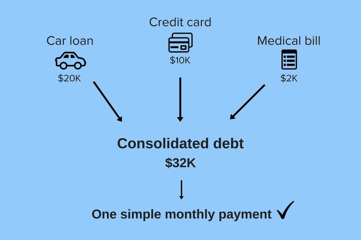 How to consolidate debt | 10+ consolidation options l Finder Newzealand