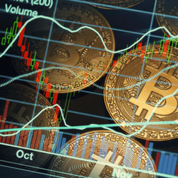 bitcoin market time