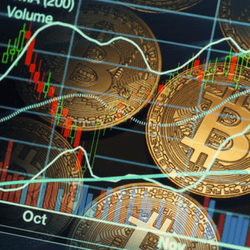 What Time Do Bitcoin Markets Open - Should You Buy Bitcoin Right Now An Expert Opinion Jean Galea - Even on the weekend, or at least part of it.