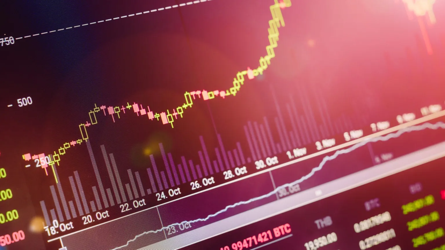 Image: Shutterstock stock data and graphs