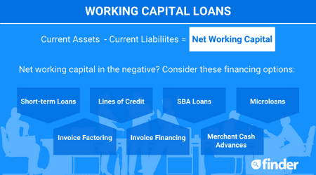Working capital loans: Are they a good idea?