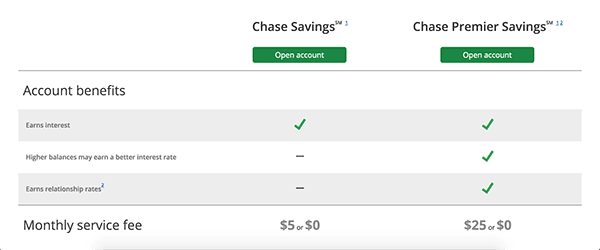 Chase Bank Cd Rates