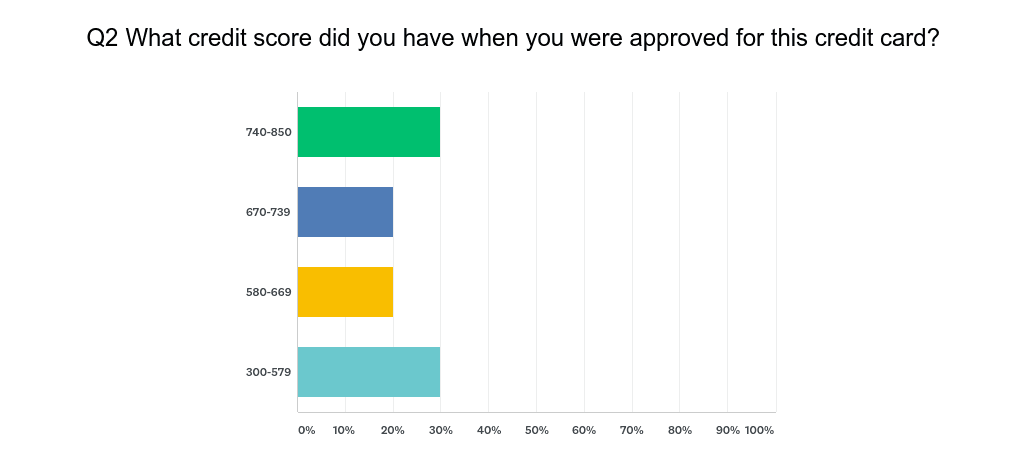 survey question 2