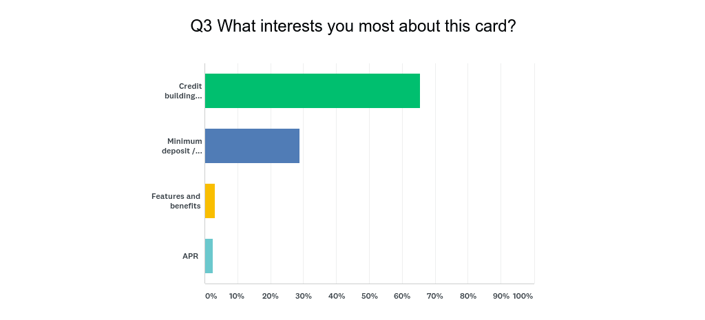 survey question 3