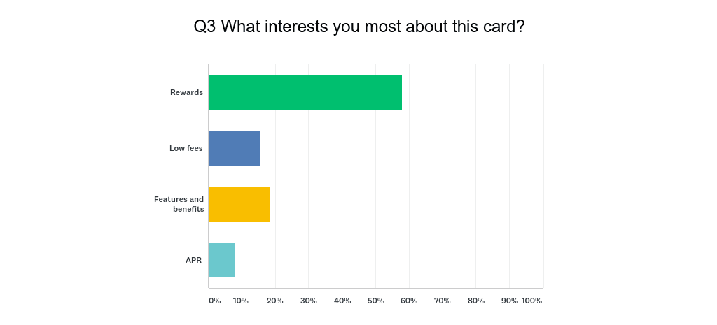 survey question 3