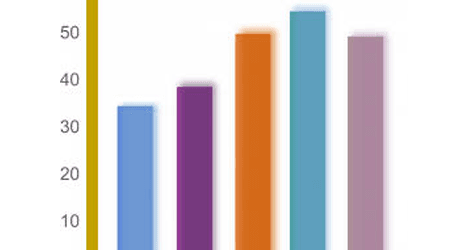 Balance transfer credit cards statistics