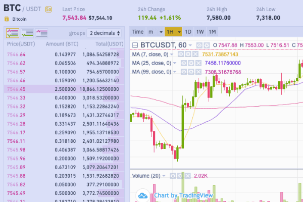 binance exchange rates