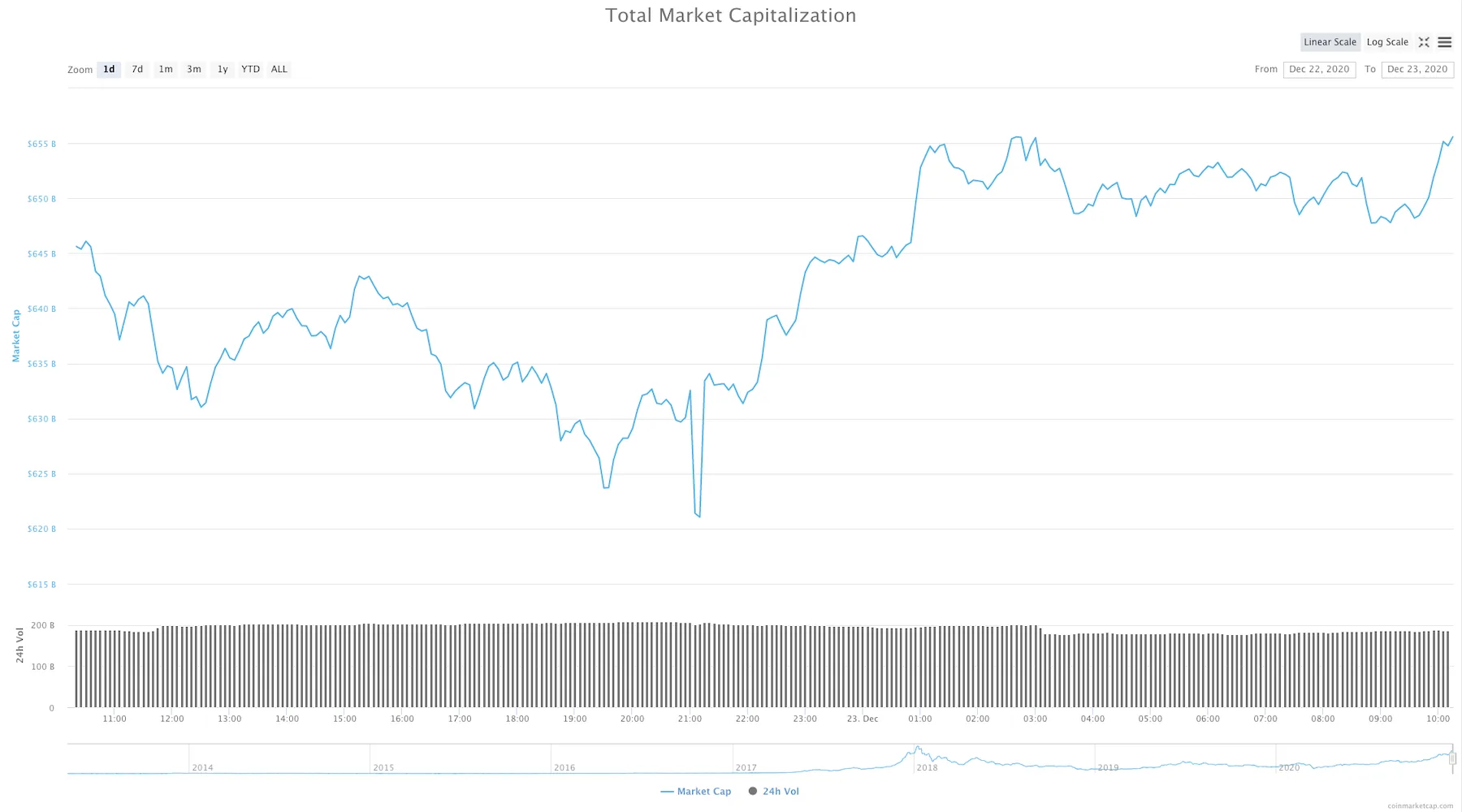 total market cap 1800 total market cap 1800