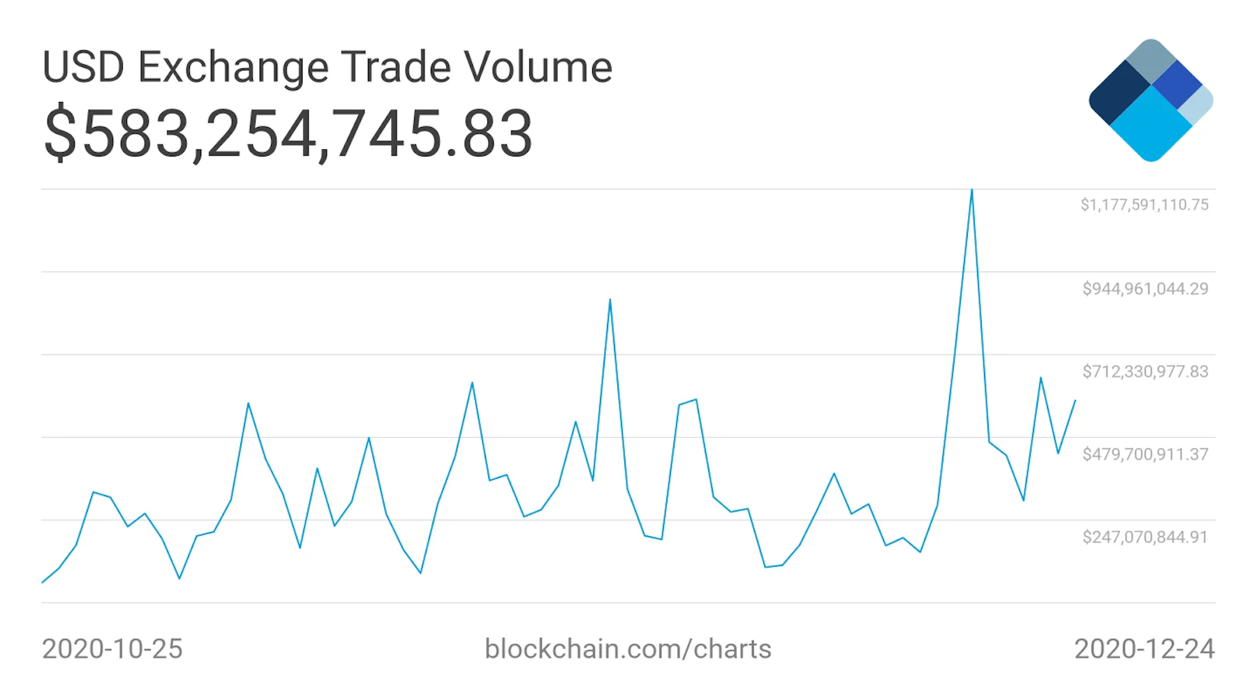 trade-volume trade-volume