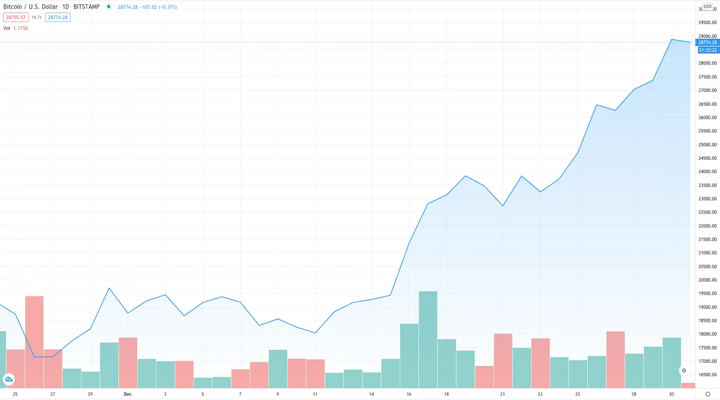 trading view 1800 small trading view 1800 small