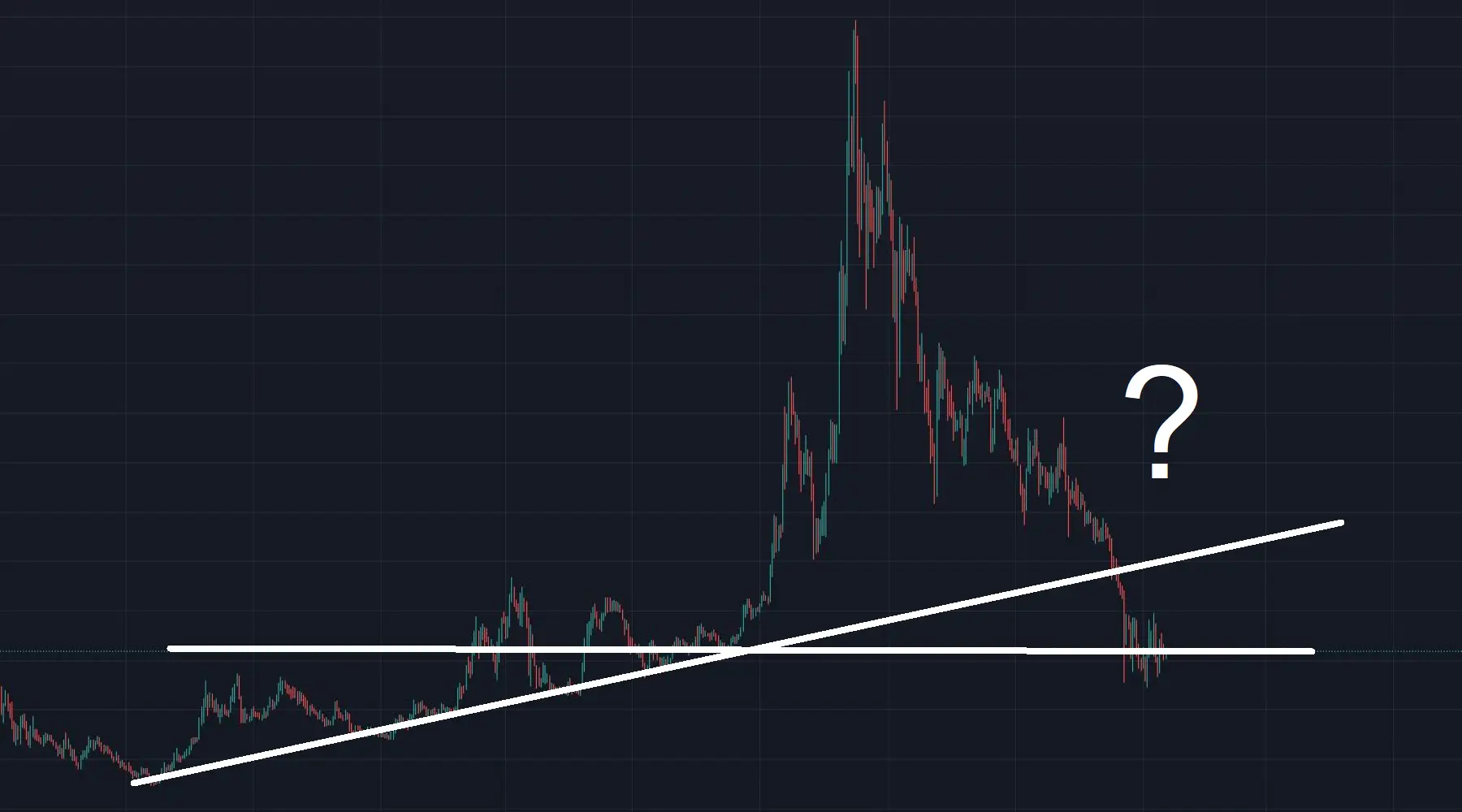 LINKUSD tradingview 1800x1000 LINKUSD tradingview 1800x1000
