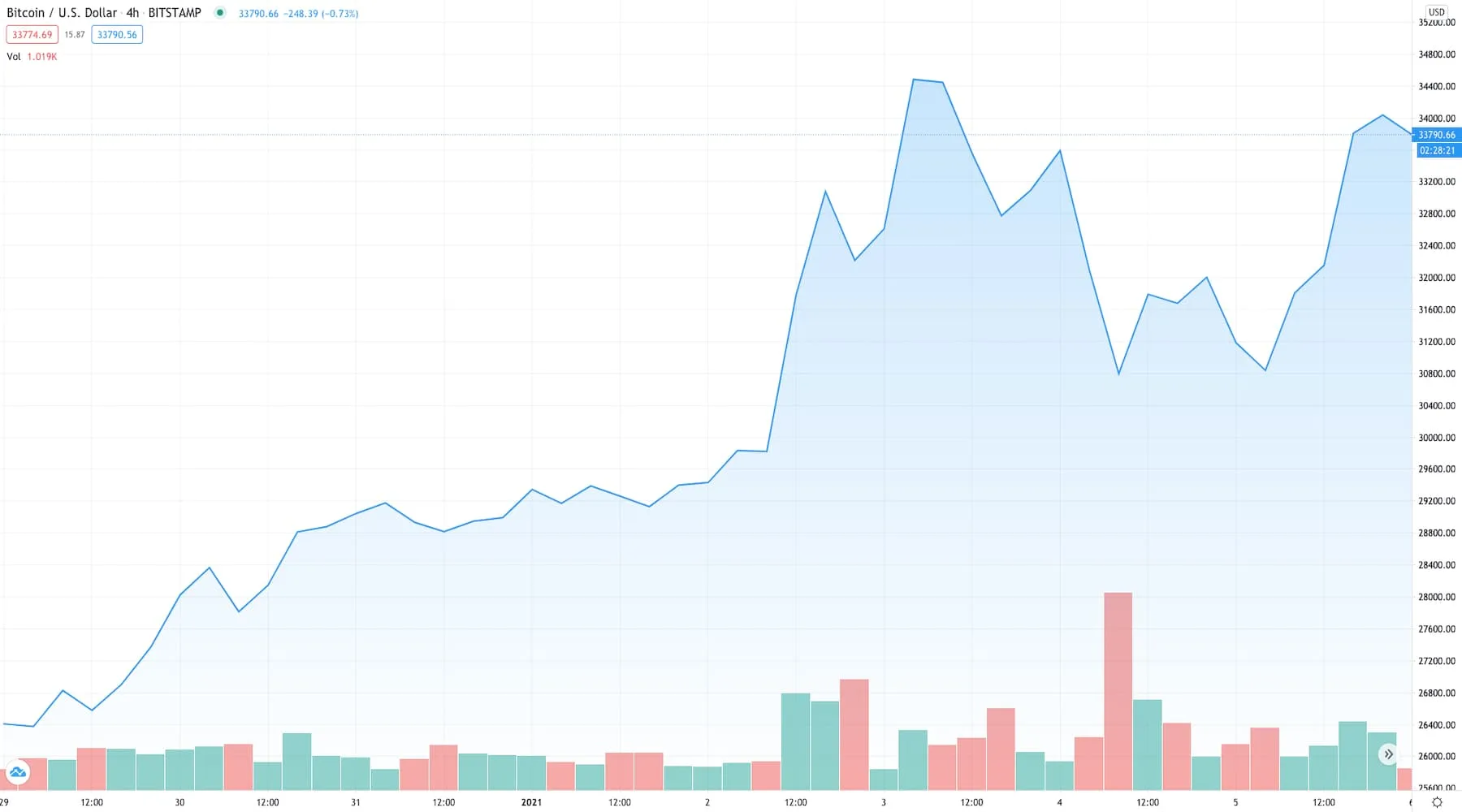 bitcoin 1800 small bitcoin 1800 small