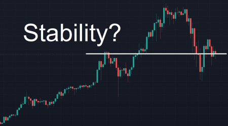 Bitcoin price steadies around $35,000 as markets recover from weekend losses