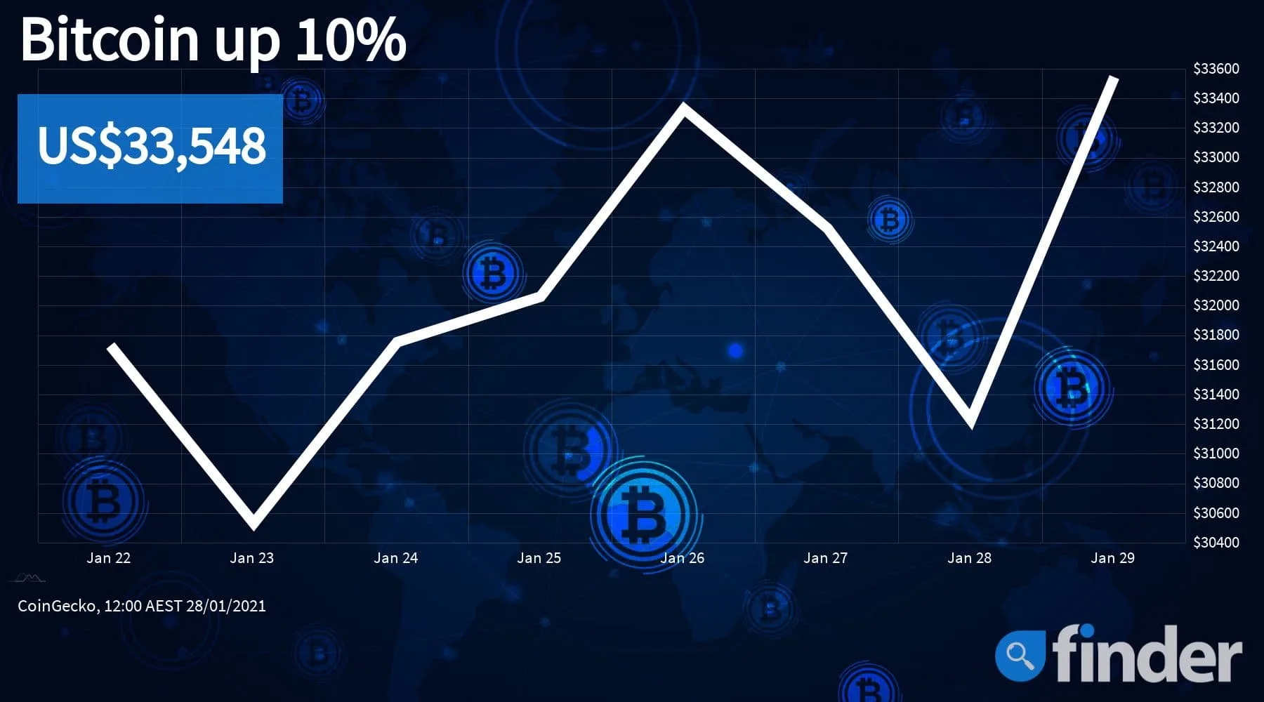 btc price 29-01 btc price 29-01