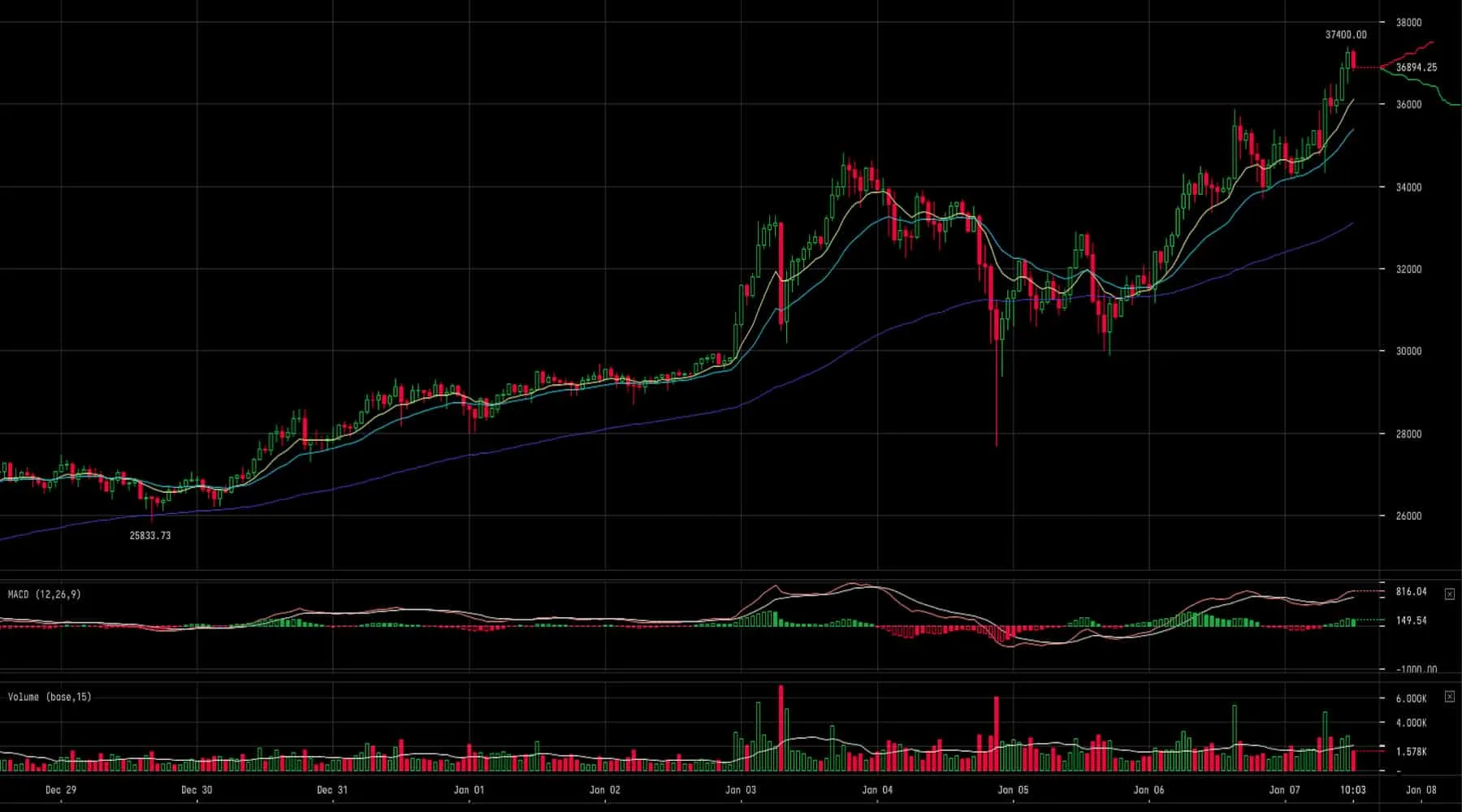 thursday 1800 thursday 1800