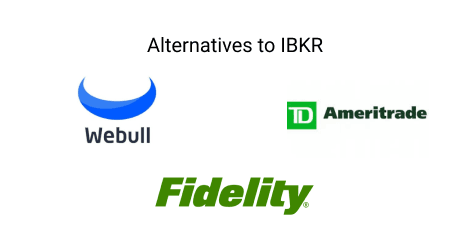 Interactive Brokers alternatives