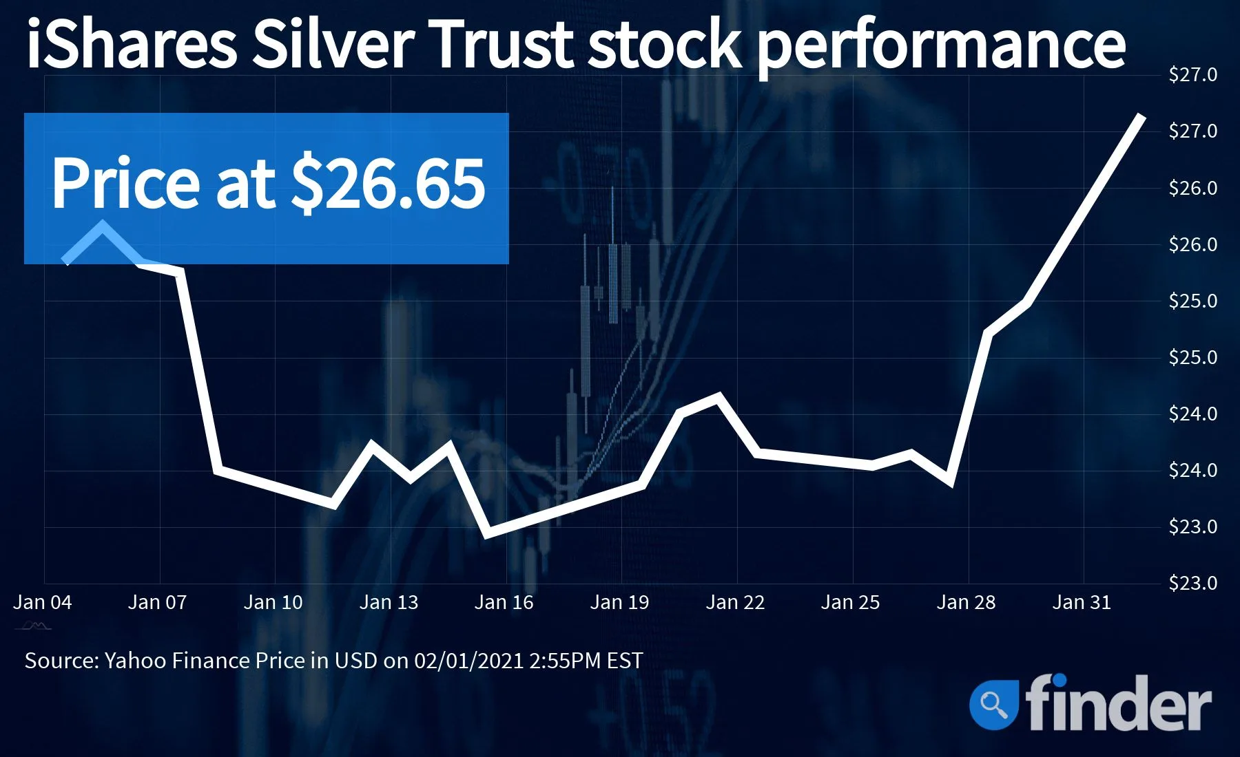 Media reports Redditors are targeting silver, but WallStreetBets denies the push