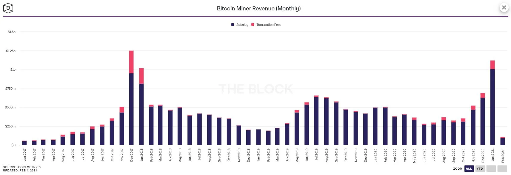 b-miner-revenue-all-time.jpg