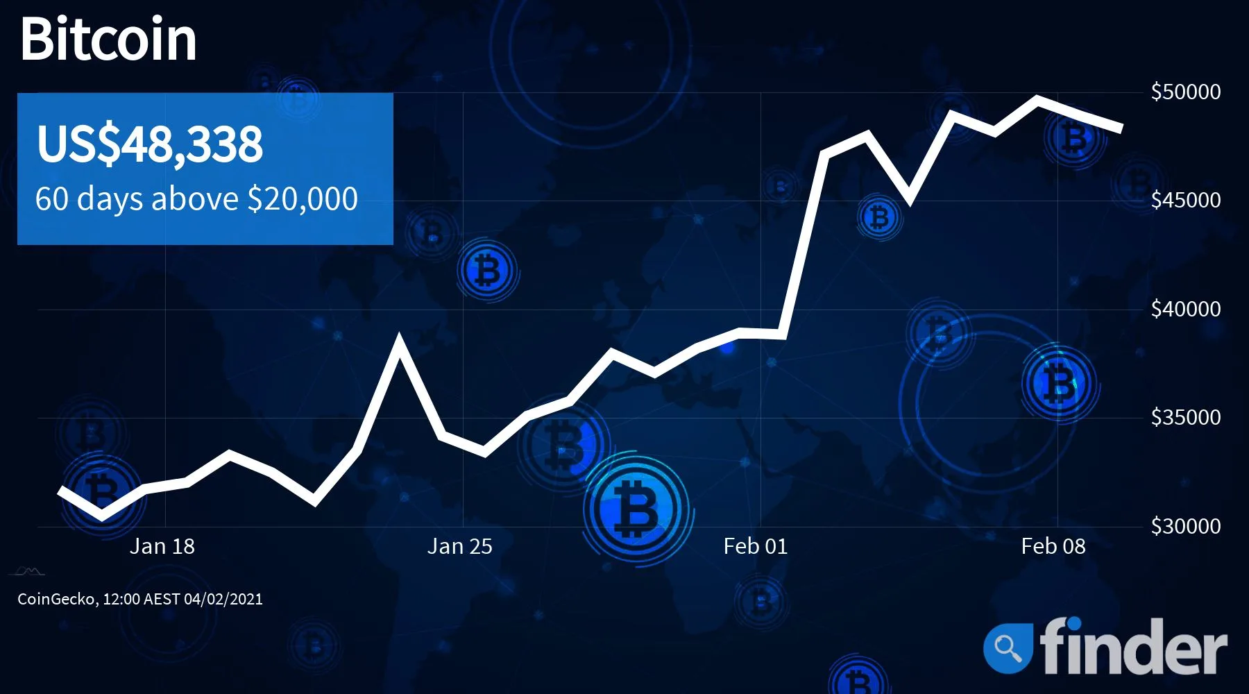 bitcoinprice16feb_finder_1800_1000 bitcoinprice16feb_finder_1800_1000