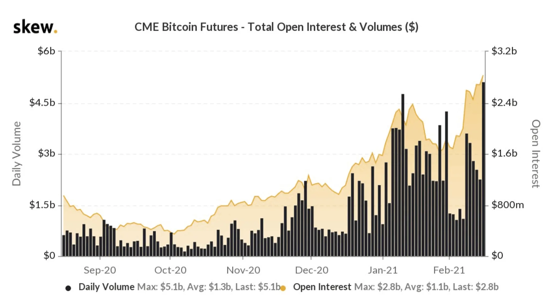 Image: Skew Picture not described
