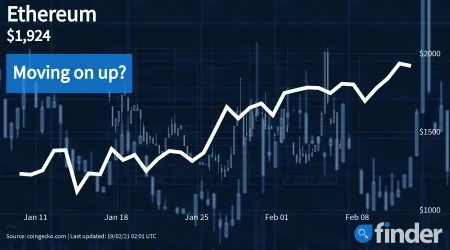 Ethereum price scales up to a new all-time high as crypto market continues to gain momentum