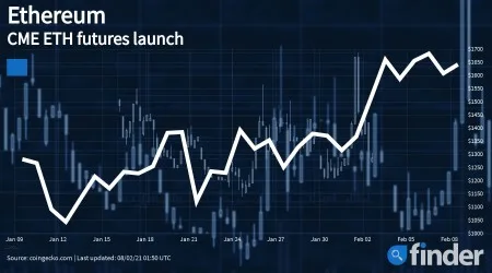 Ethereum price cools on CME ETH futures launch but remains primed