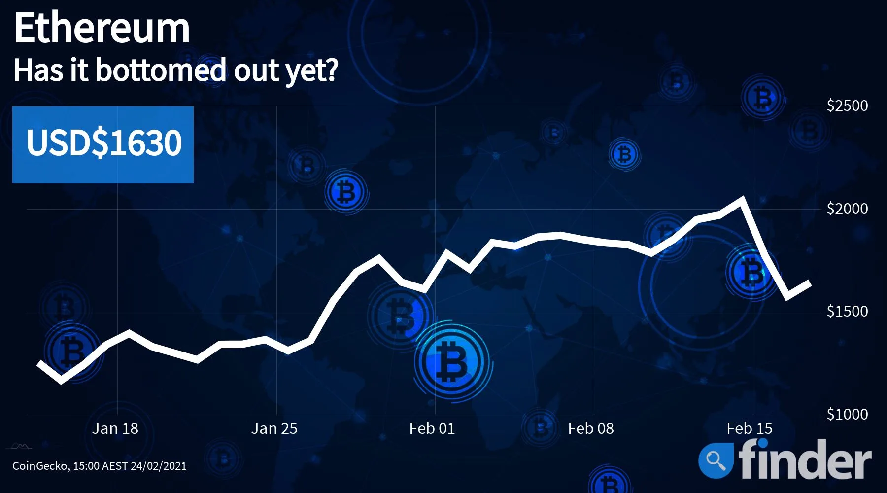 ethereumprice24fev_1800x1000_finder ethereumprice24fev_1800x1000_finder