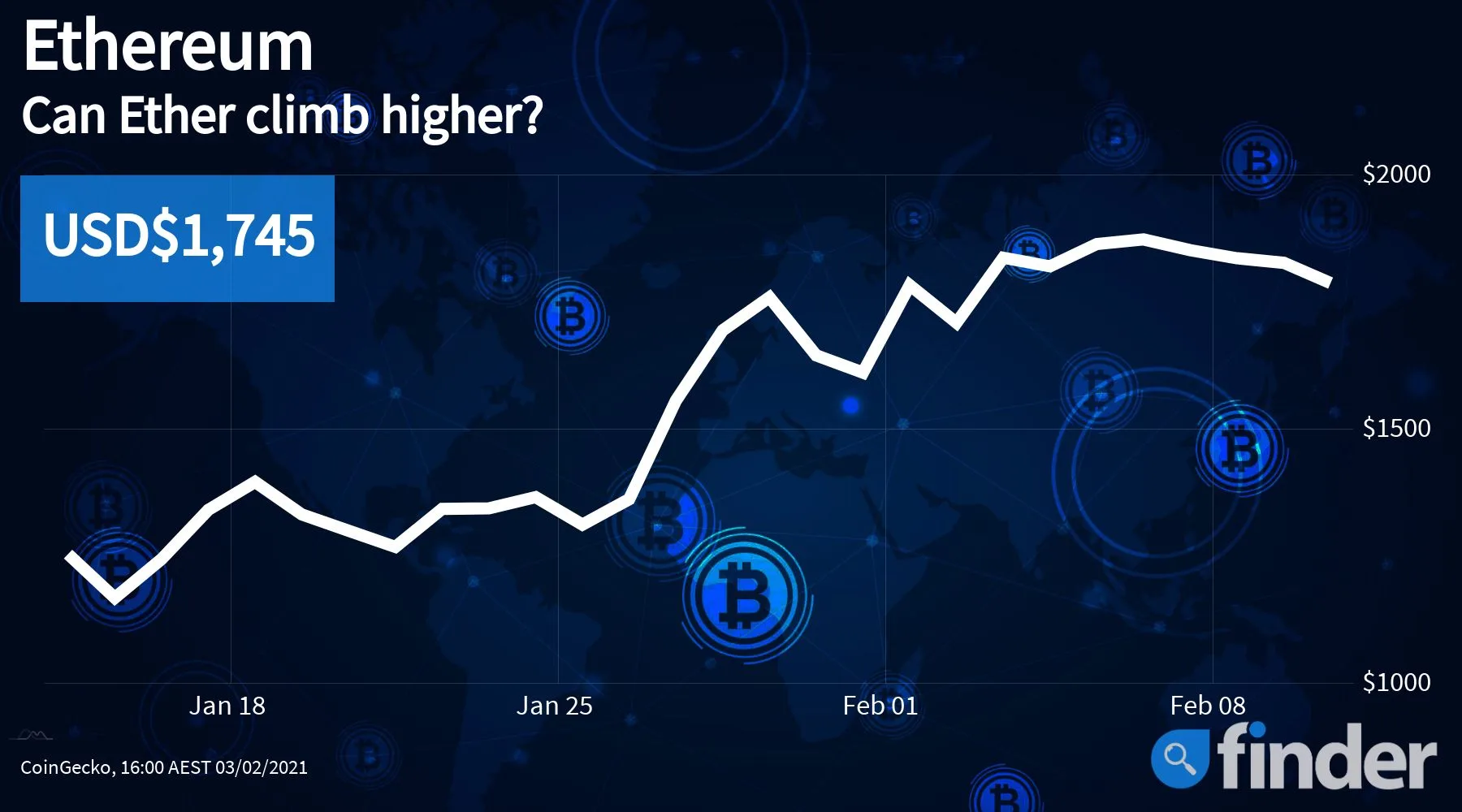 etherprice1702_1800x1000 etherprice1702_1800x1000