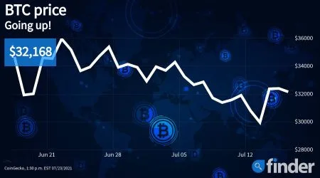 Expert analysis: Bitcoin’s price rally could be linked to potential US Bitcoin ETF approval