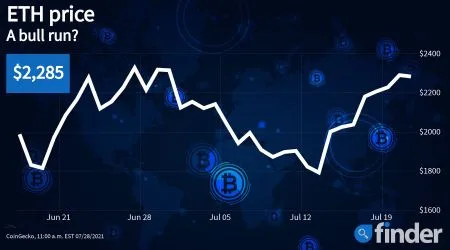 Expert analysis: Is Ethereum’s price recovery signal the start of a new bull market?