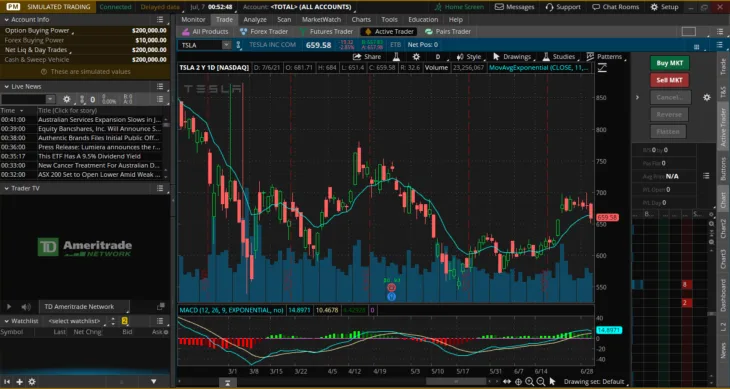 Thinkorswim Review 2021 Features Complaints Finder Com