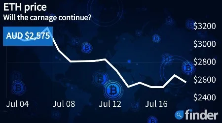 Ethereum’s price woes continue despite growing adoption – is it a buying opportunity?