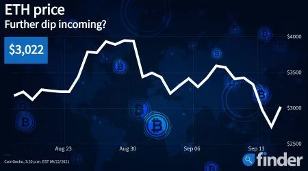Ethereum price struggles despite positive data from derivatives markets