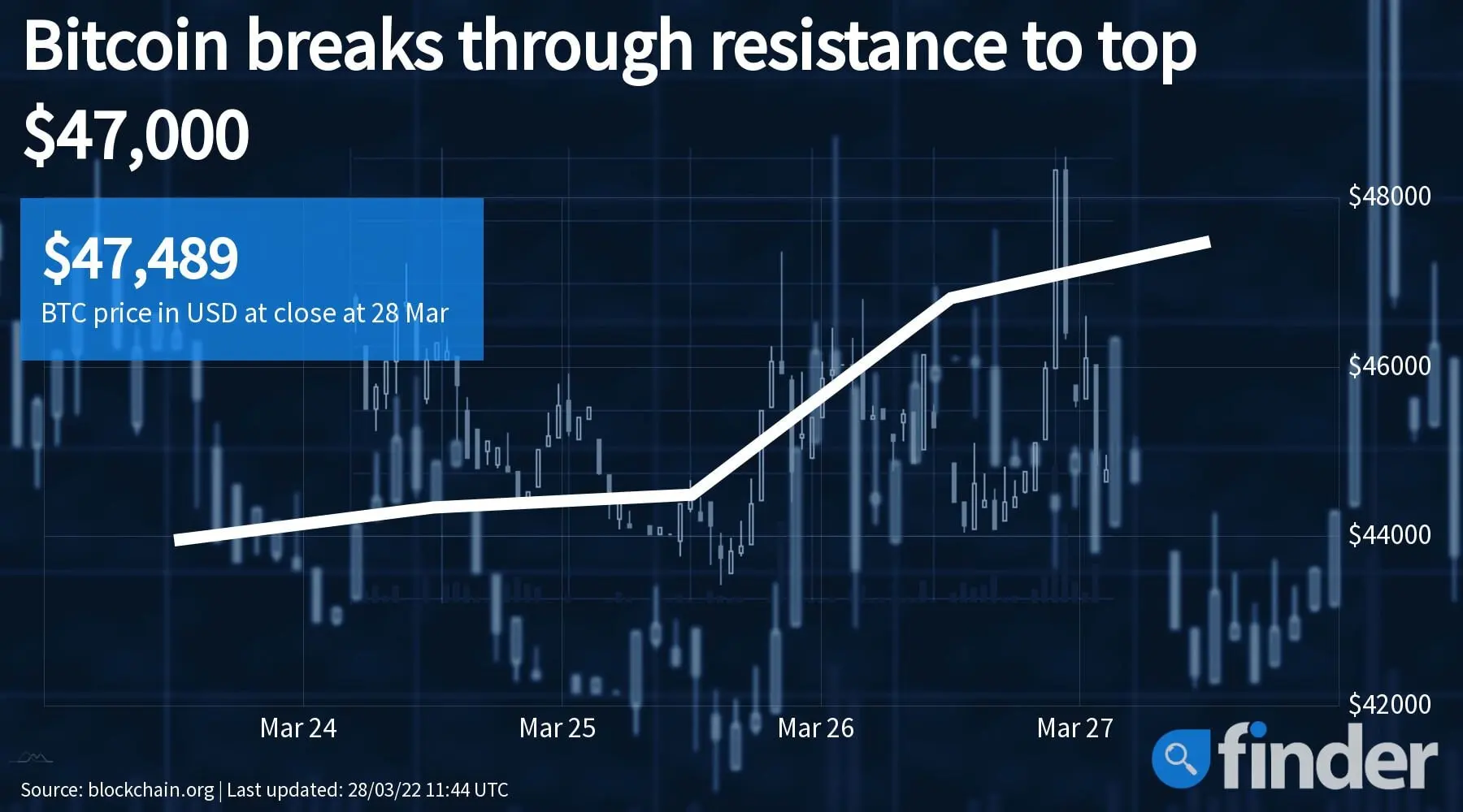 when will bitcoin run out