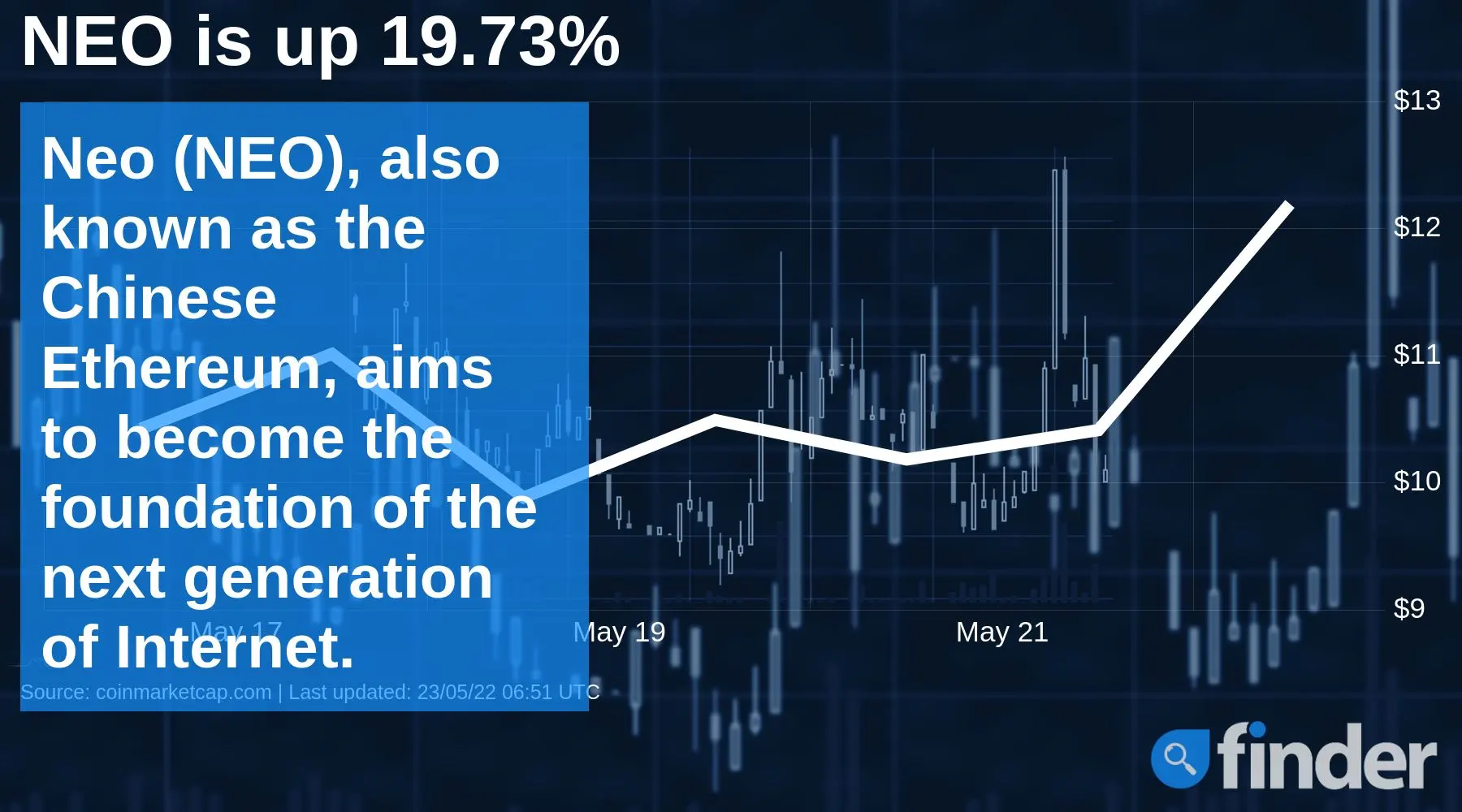 crypto movers