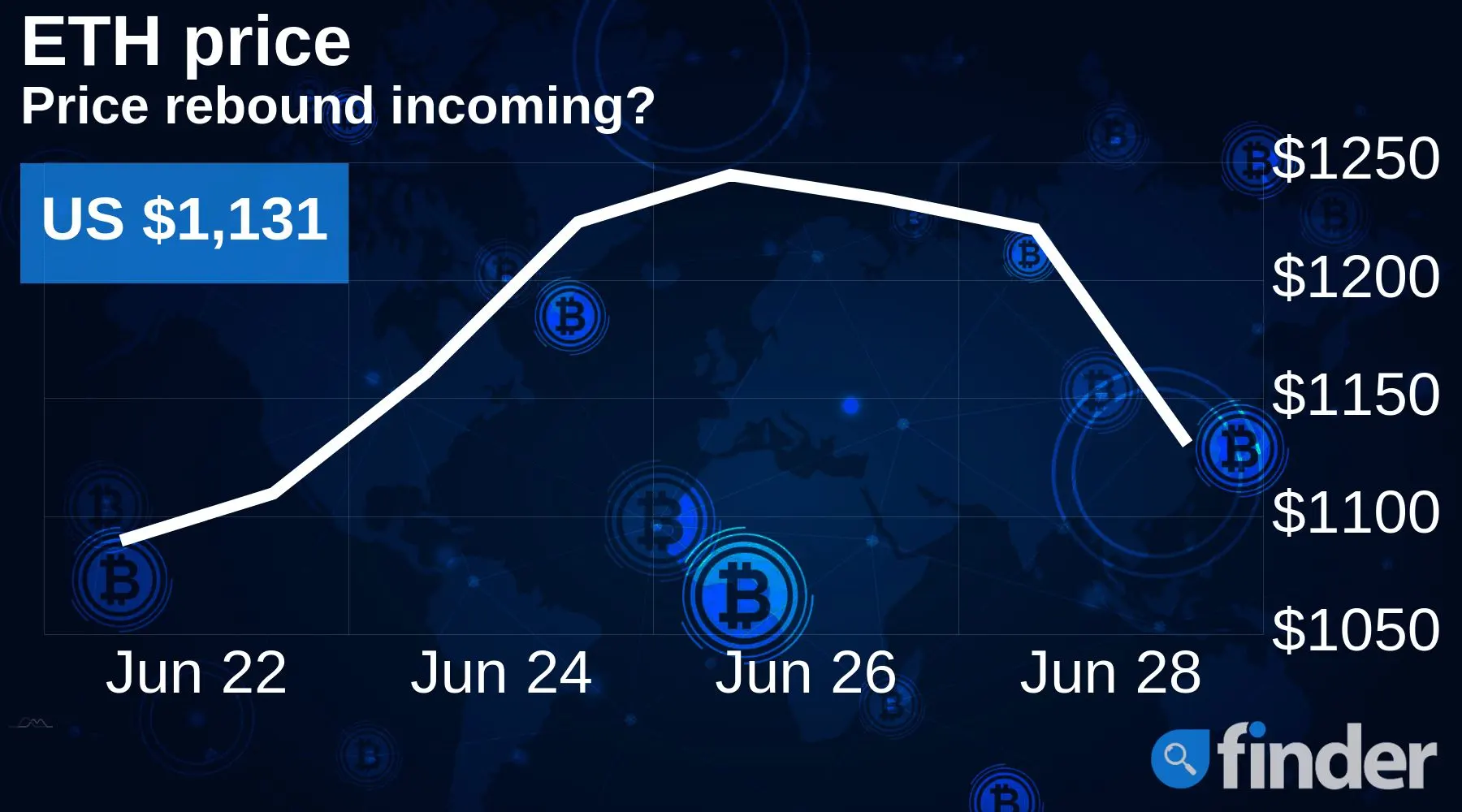 ethereum indicators