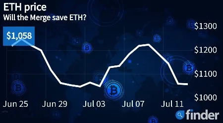 Will the Merge save Ethereum? Critics are saying it will only make it worse