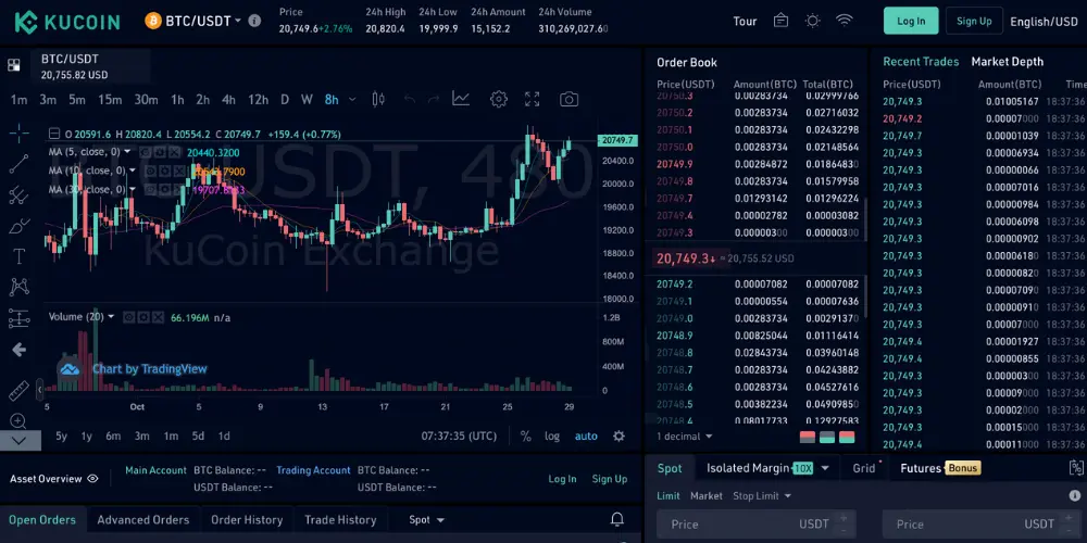 KuCoin markets interface