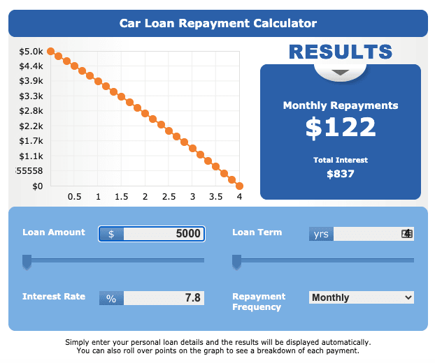desert financial car loan calculator