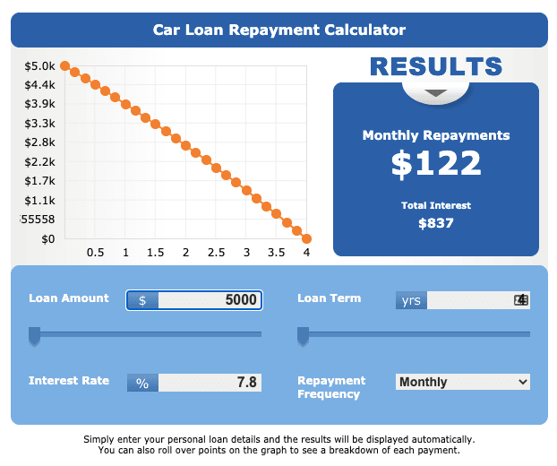 afford car loan calc