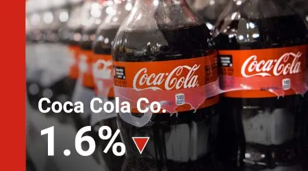 Why did the Coca Cola (NYSE:KO) share price drop?